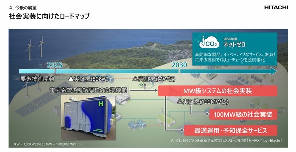 ���d�����f�����V�X�e���̎Љ�����Ɍ��������[�h�}�b�v