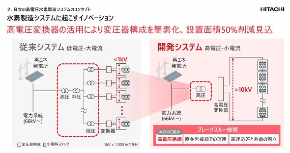 �]���̐��d���V�X�e���i���j�Ɠ������쏊���J����i�߂鐅�d���V�X�e���i�E�j