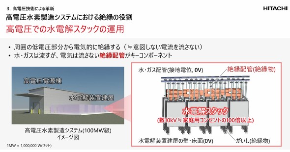 ���d�����f�����V�X�e���ɂ�����≏�̖���