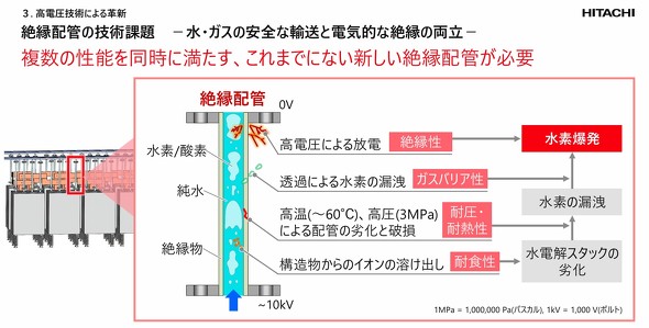 �≏�z�ǂ̋Z�p�ۑ�