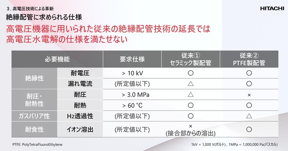 ���d�����d���Ő≏�z�ǂɋ��߂���d�l�B�Z���~�b�N����PTFE���̔z�ǂ̔�r