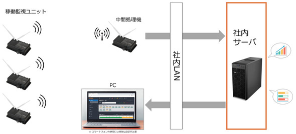 �I���v���~�X�ł̃V�X�e���\���C���[�W