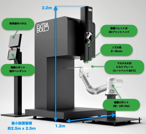 �uREX-BUTLER�v�̎d�l