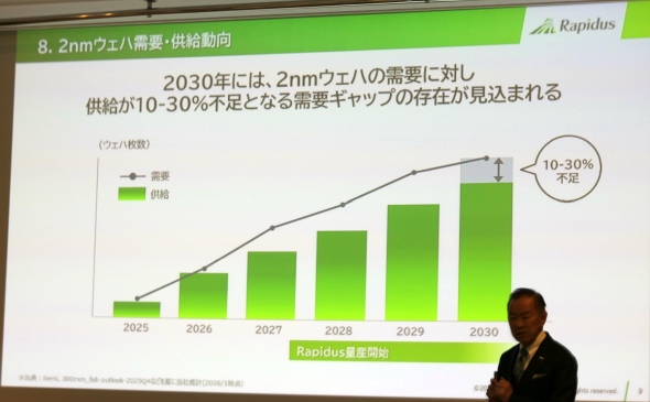 2nm�ネ�W�b�N�����̂̎��v��������