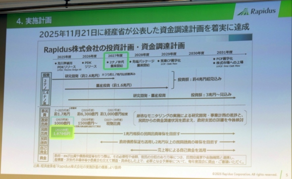 Rapidus�̓����v��^�������B�v��