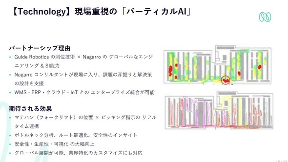 Nagarro�̊�V�X�e���Ƃ̘A�g�ɂ�茻����P������