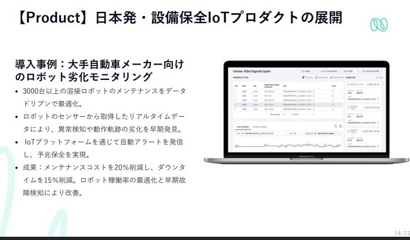 �ݔ��ۑSIoT�̓�������