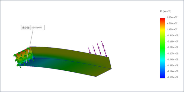 �ŏ��剞��