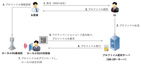 �L���v�V����