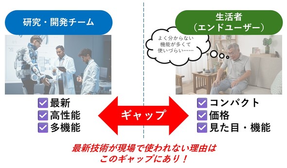 �J������Ǝg�p����̃M���b�v�B�J���҂͍ŐV�A�����x�A���@�\���d�����邪�A�g�p�҂̓R���p�N�g�A���i�A�����ځA�@�\�ʂ��d������