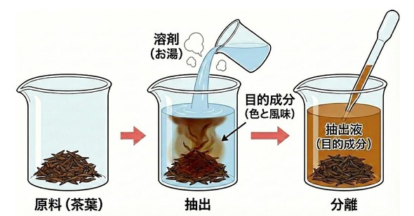 �}1 ���o�̃C���[�W�i�ŉt���o�j