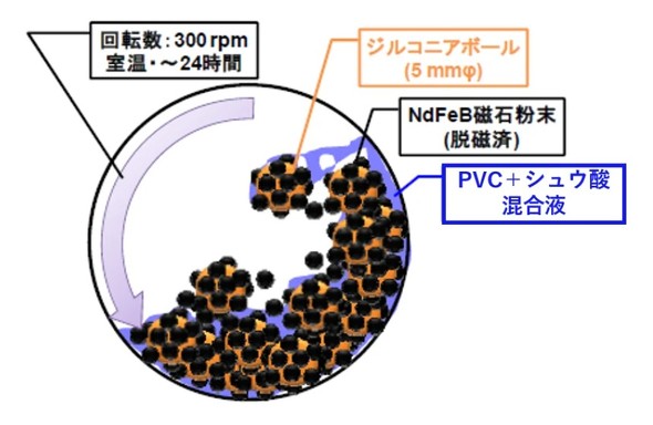 ����̋Z�p�̃C���[�W