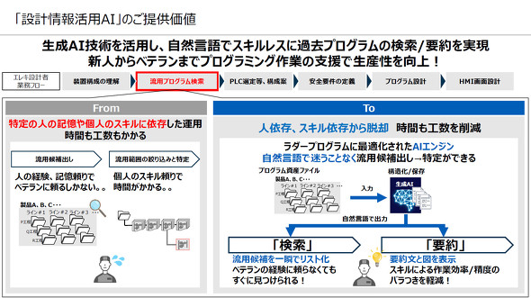 �݌v��񊈗pAI�̒񋟉��l