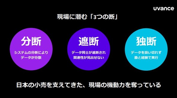 �����Ƃ����ʂ���3�́u�f�v