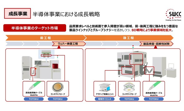�����̎��Ƃɂ����鐬���헪