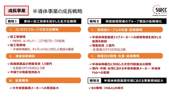 �����̎��Ƃōs��3�̐����헪