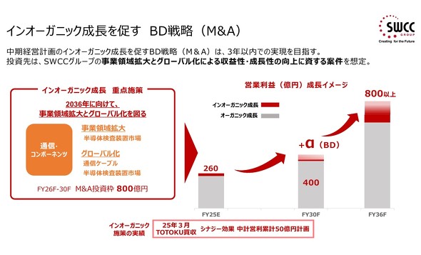 �C���I�[�K�j�b�N�����𑣂�BD�헪