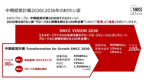 �����o�c�v��2030��2036�N�̂��肽���p