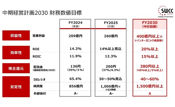 �����o�c�v��2030�̍������l�ڕW