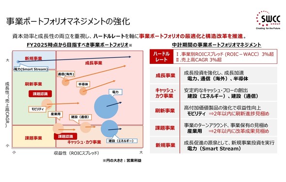 ���ƃ|�[�g�t�H���I�}�l�W�����g�̋���