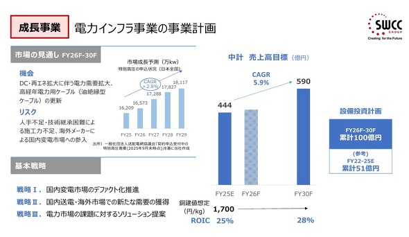 �d�̓C���t�����Ƃ̎��ƌv��