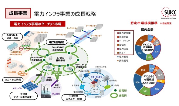 �d�̓C���t�����Ƃ̃^�[�Q�b�g�s��