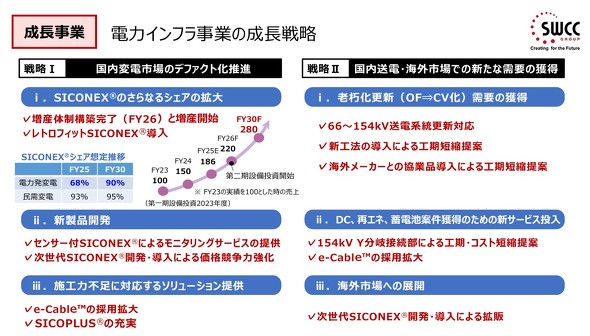 �d�̓C���t�����Ƃ̐����헪