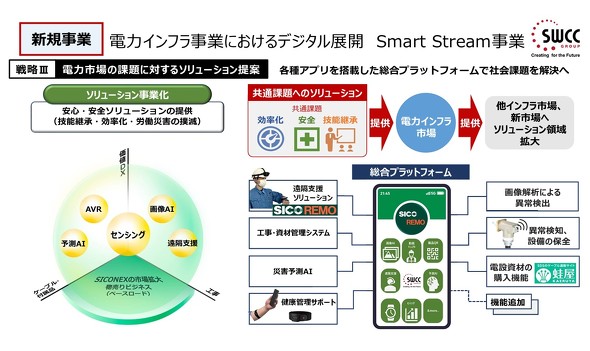�d�̓C���t�����Ƃɂ�����SWCC Smart Stream���Ƃ̓W�J