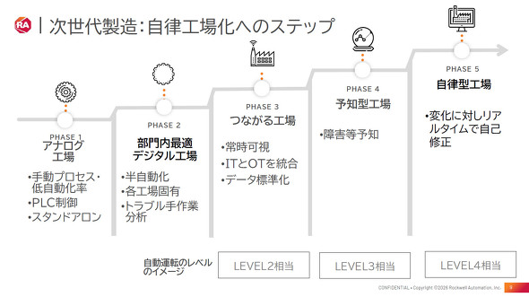 �����^�H��Ɍ�����5�̃X�e�b�v