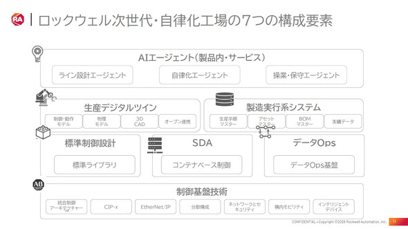 �����^�H��ɕK�v��7�̍\���v�f