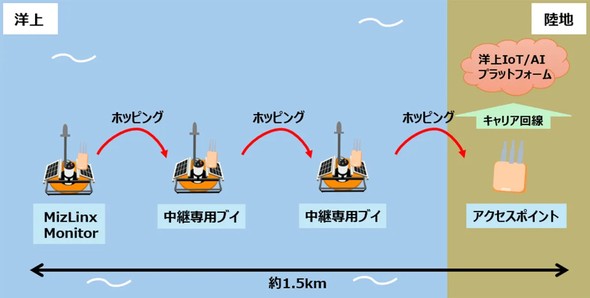 �L���v�V����