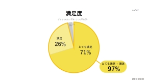 NICOBO�̖����x