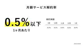 �uNICOBO�v�̌��z�T�[�r�X���