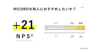 �uNICOBO�v��NPS