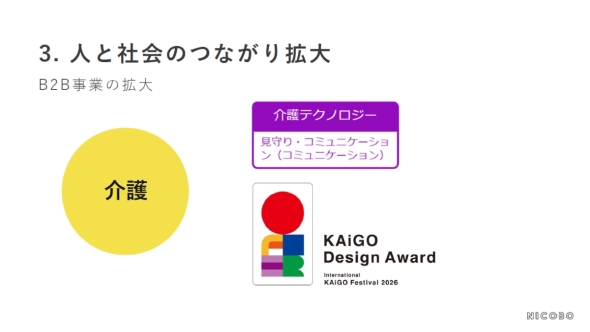 �uNICOBO�v�̖@�l�����̎��ƓW�J�͉�앪��ő傫�ȉ\��������