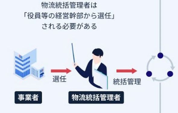 2026�N4������CLO�̑I�C���`���������