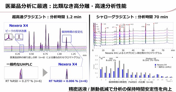�����O���W�G���g�ň��i���͂ɓK��