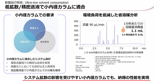 �uUltra-low solvent consumption�v