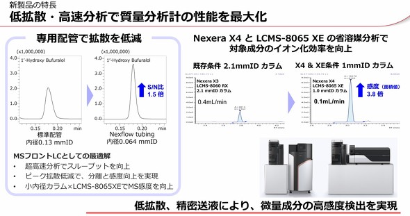 ��g�U�^�������͂Ŏ��ʕ��͌v�̐��\���ő剻