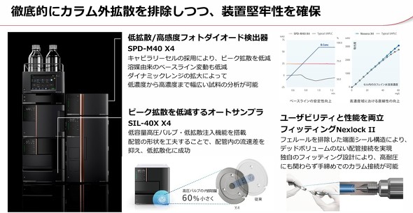 ��g�U�^�����x�t�H�g�_�C�I�[�h���o��uSPD-M40 X4�v��s�[�N�g�U��ጸ����I�[�g�T���v���[�uSIL-40X X4�v�A���[�U�r���e�B�Ɛ��\�𗼗������t�B�b�e�B���O�uNexlockII�v�̓���