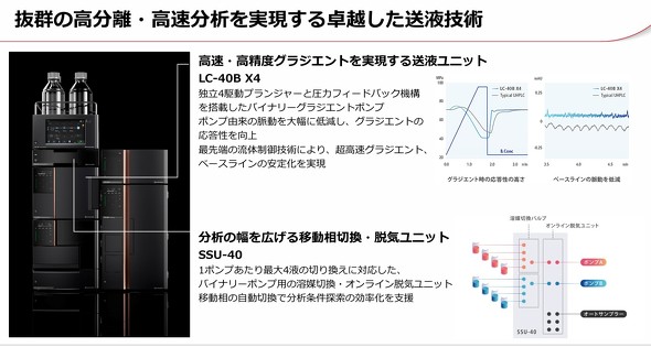 �����^�����x�O���W�G���g���������鑗�t���j�b�g�uLC-40B X4�v�A���͂̕����L����ړ����؊��^�E�C���j�b�g�uSSU-40�v�̓���