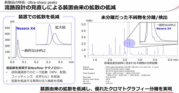 �uUltra-sharp Peak�v