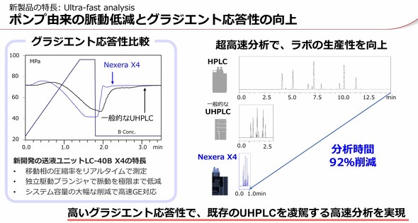 �uUltra-fast Analysis�v