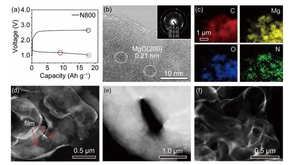 �L���v�V�����d�r�̏[���d�������̋�C�ɂɑ΂�����d�����̐������ŉߒ��̊ϑ��m�N���b�N�Ŋg��n �o���F�}�g��w