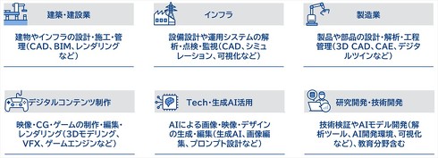 �uSoftdrive�v�̗��p�V�[��