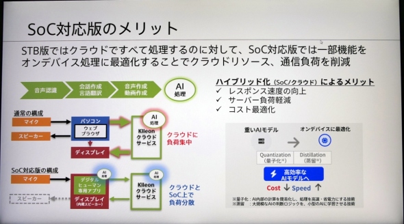 �uBZ-P�V���[�Y�v��KLleon��AI�f�W�^���q���[�}����AI�������N���E�h�ƍ����\SoC�ŕ��U�����ł���