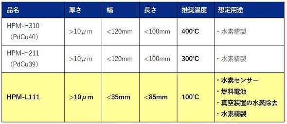 HPM-L111�Ə]���i�̔�r����ѐ����p�r�ꗗ