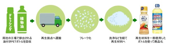 �L���v�V����