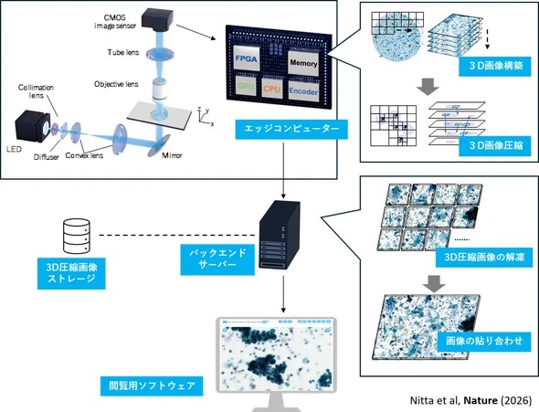 �L���v�V����