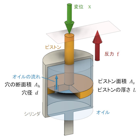 �_���p�[�̍\��